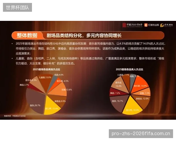 运营数据证实：“一场多用”的剧场化场馆，其非赛事日的商业演出与活动收入占比已超过总收入的45%