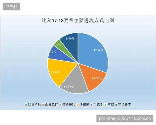 广东队挡拆进攻效率低于平均水准，过于依赖球星单打。